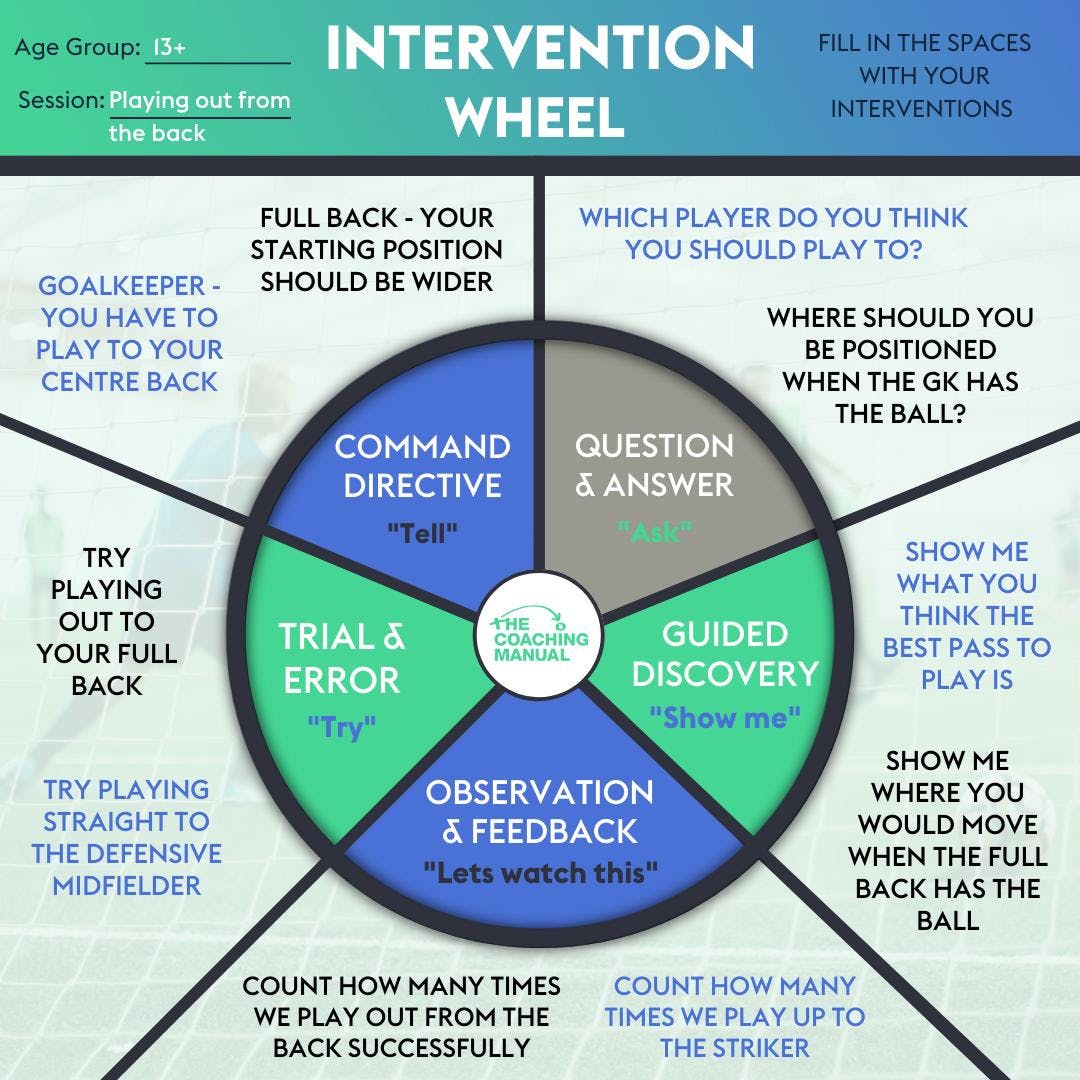 Intervention wheel