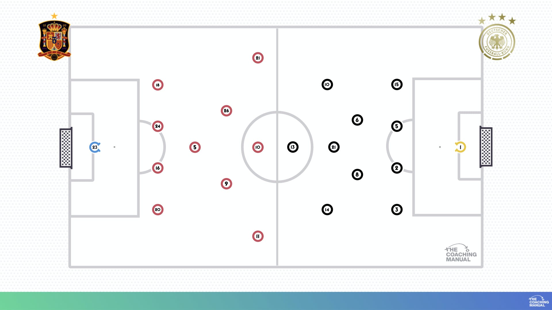 Formation Both Teams