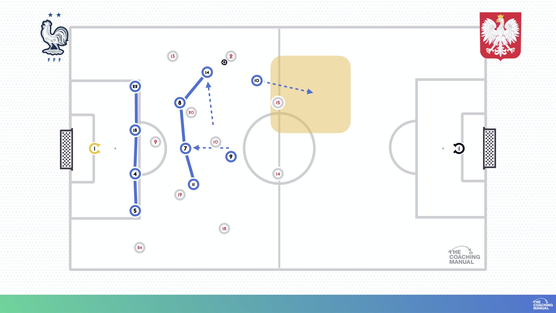 Specific Strategy: Counter Attack