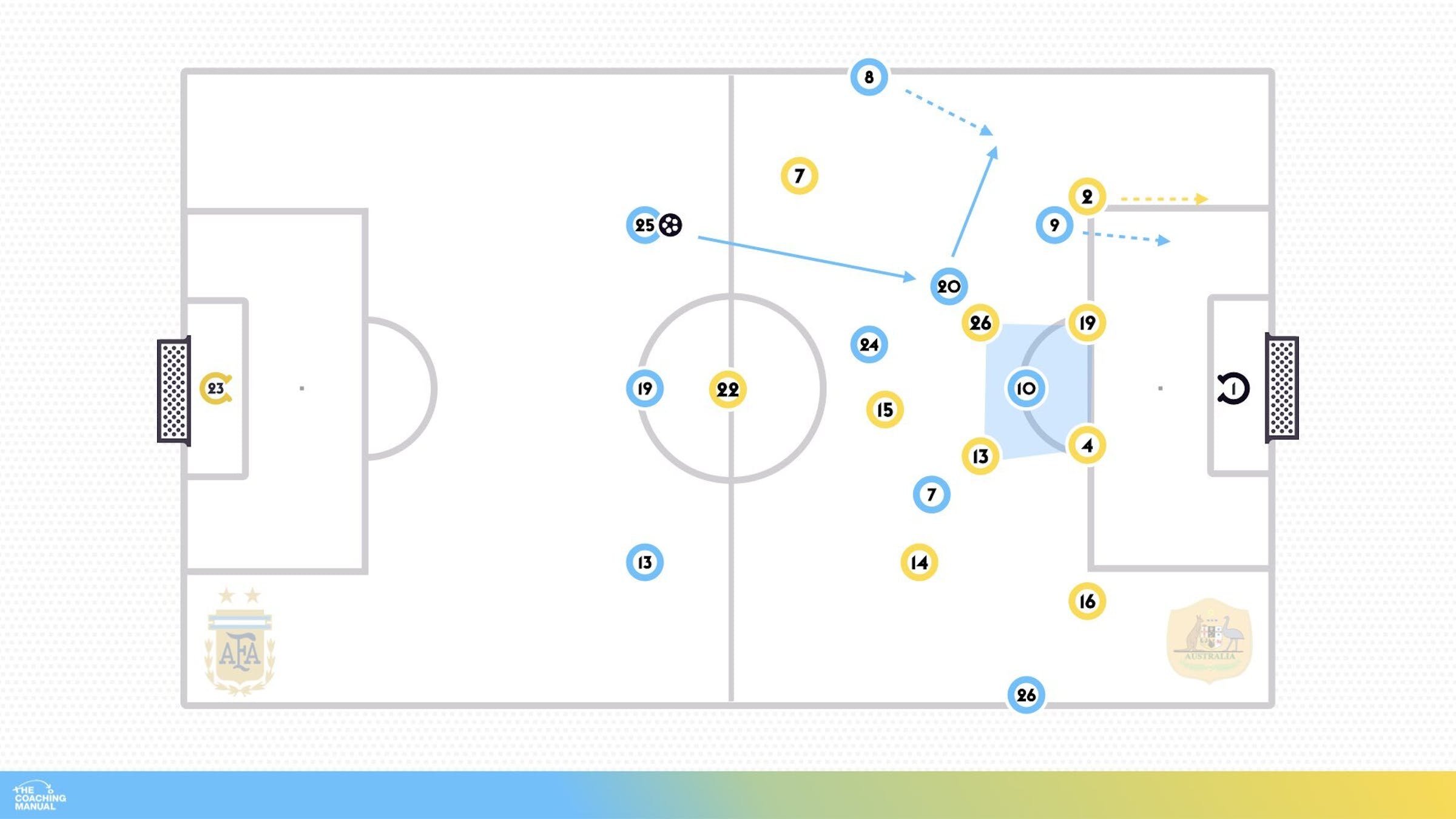 Specific Strategy - Change of Argentina Formation