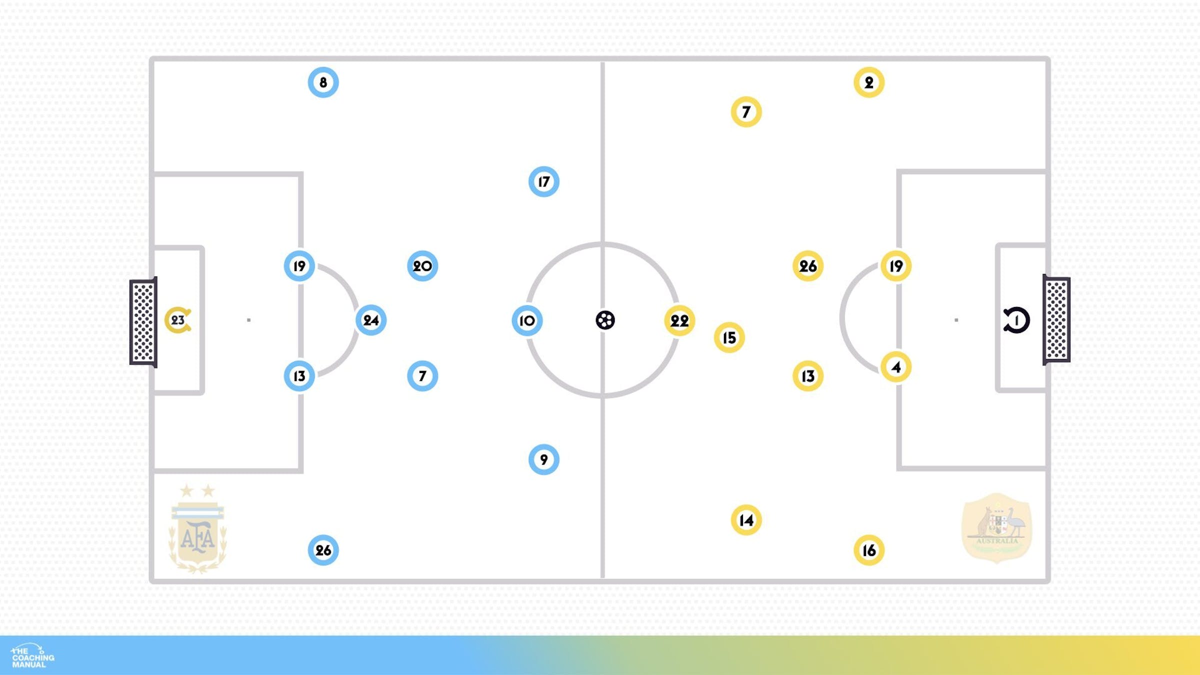 Formation Both Teams