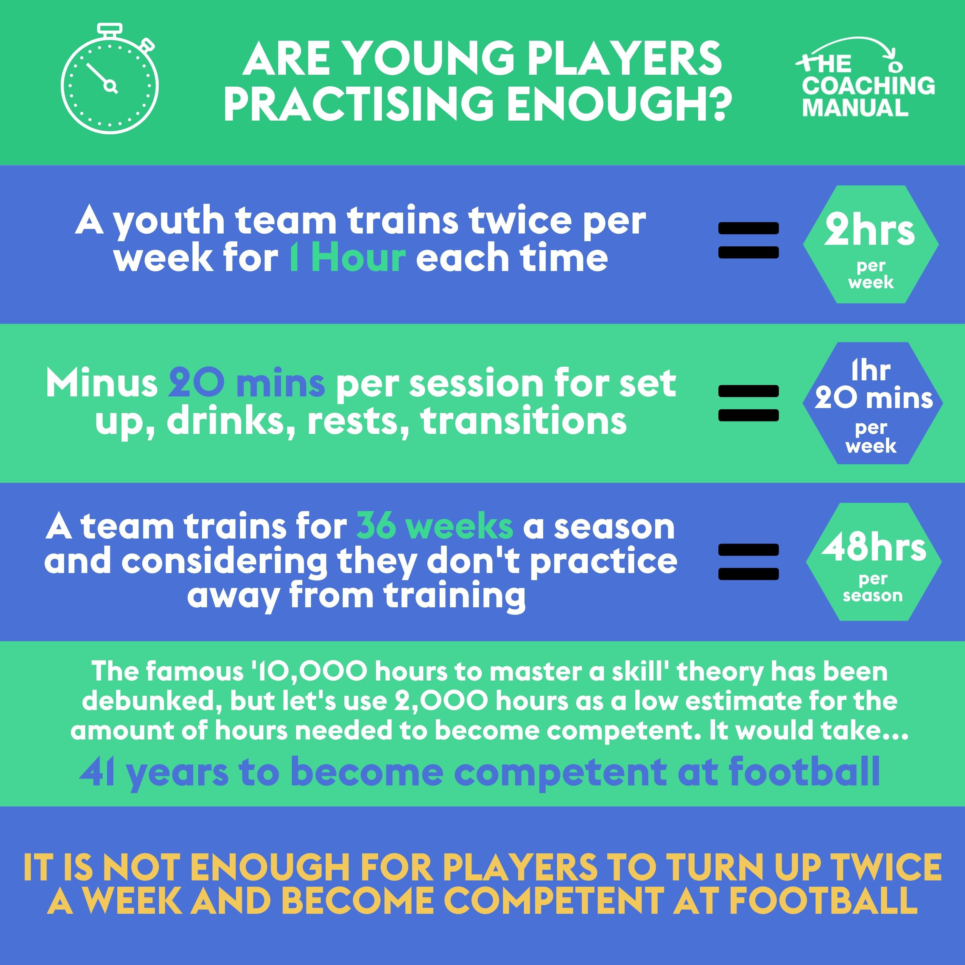 Young players