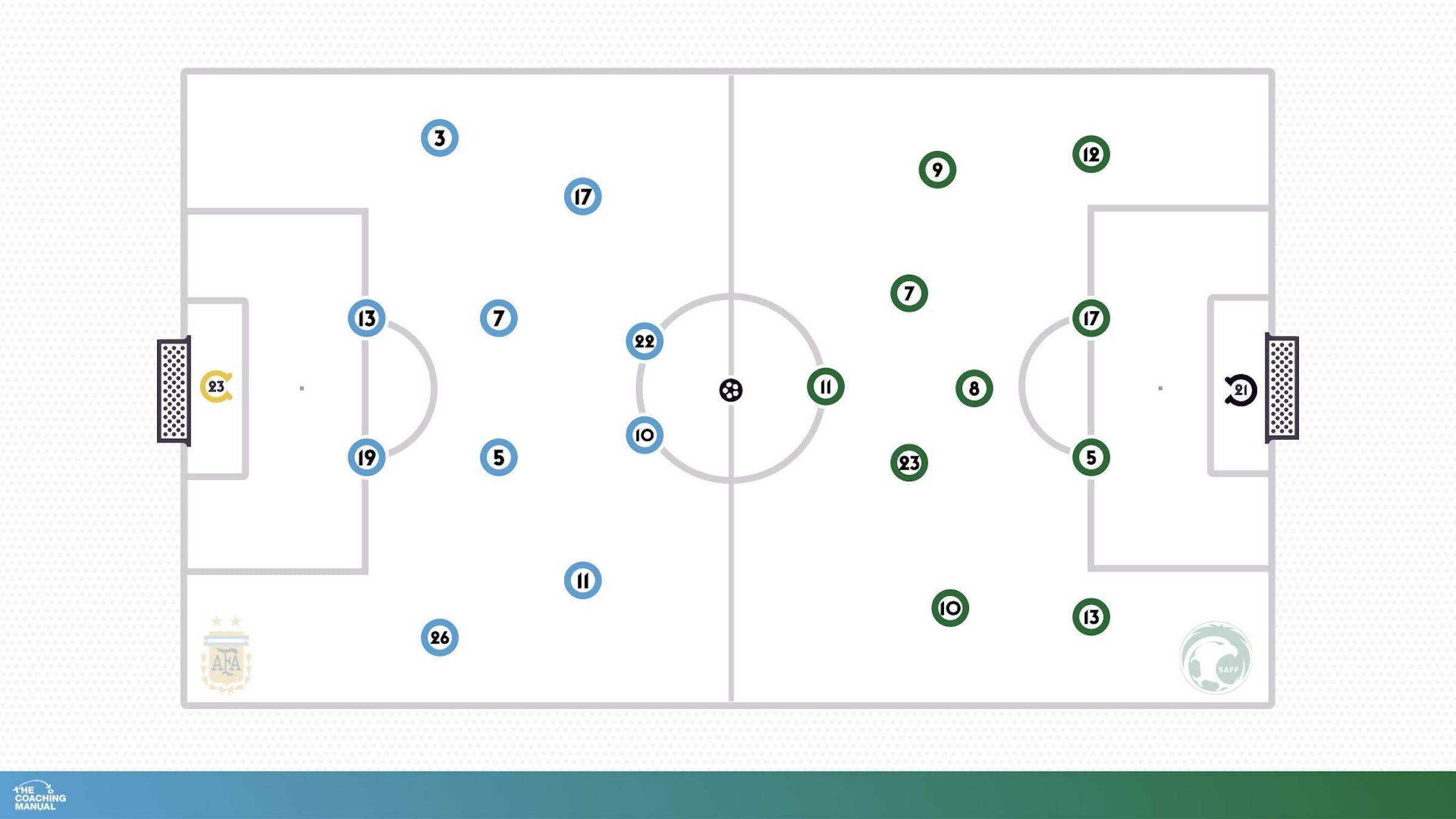 Football Ground Chart