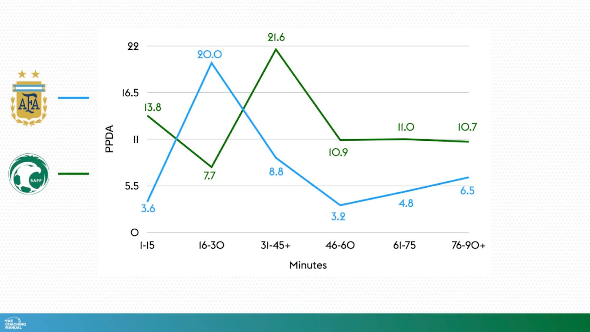 Passes Per Defensive Action