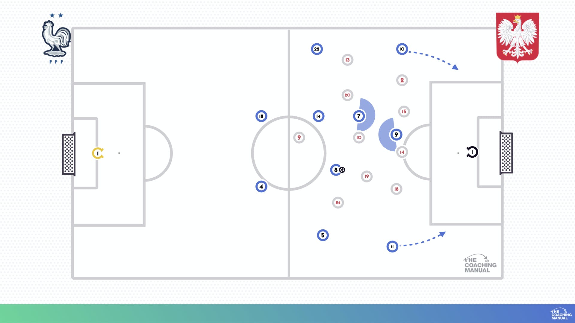 Wide Play and Switching Play