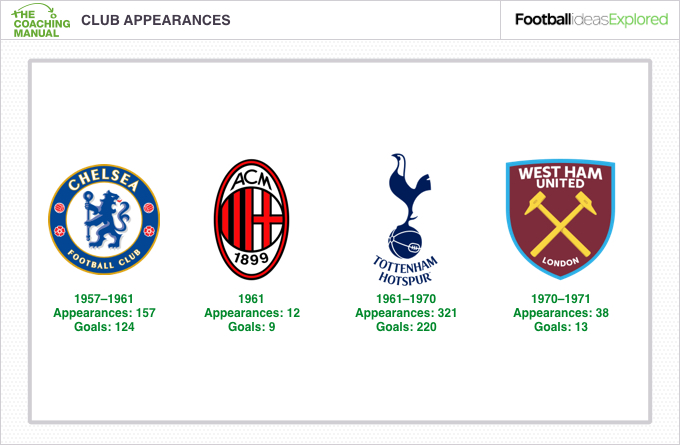 Image of Club appearances
