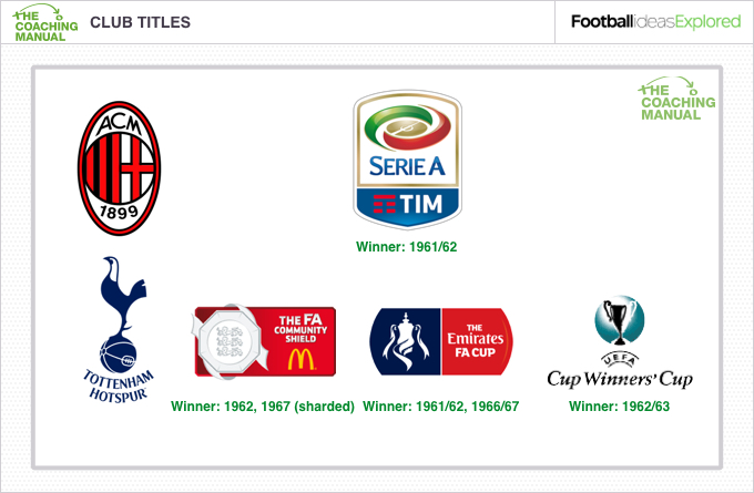 Club titles