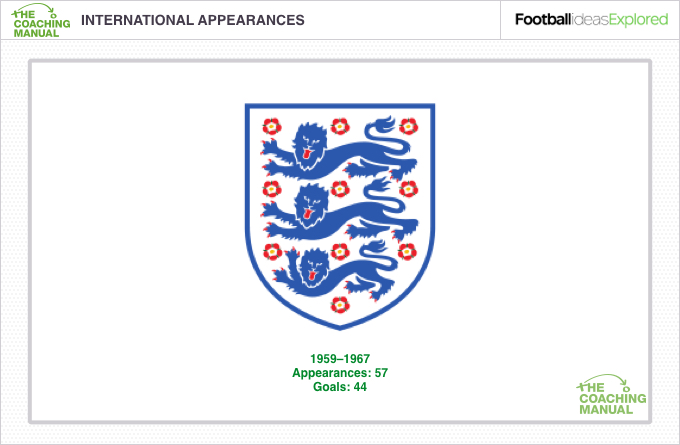 International appearances