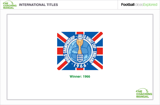International Titles