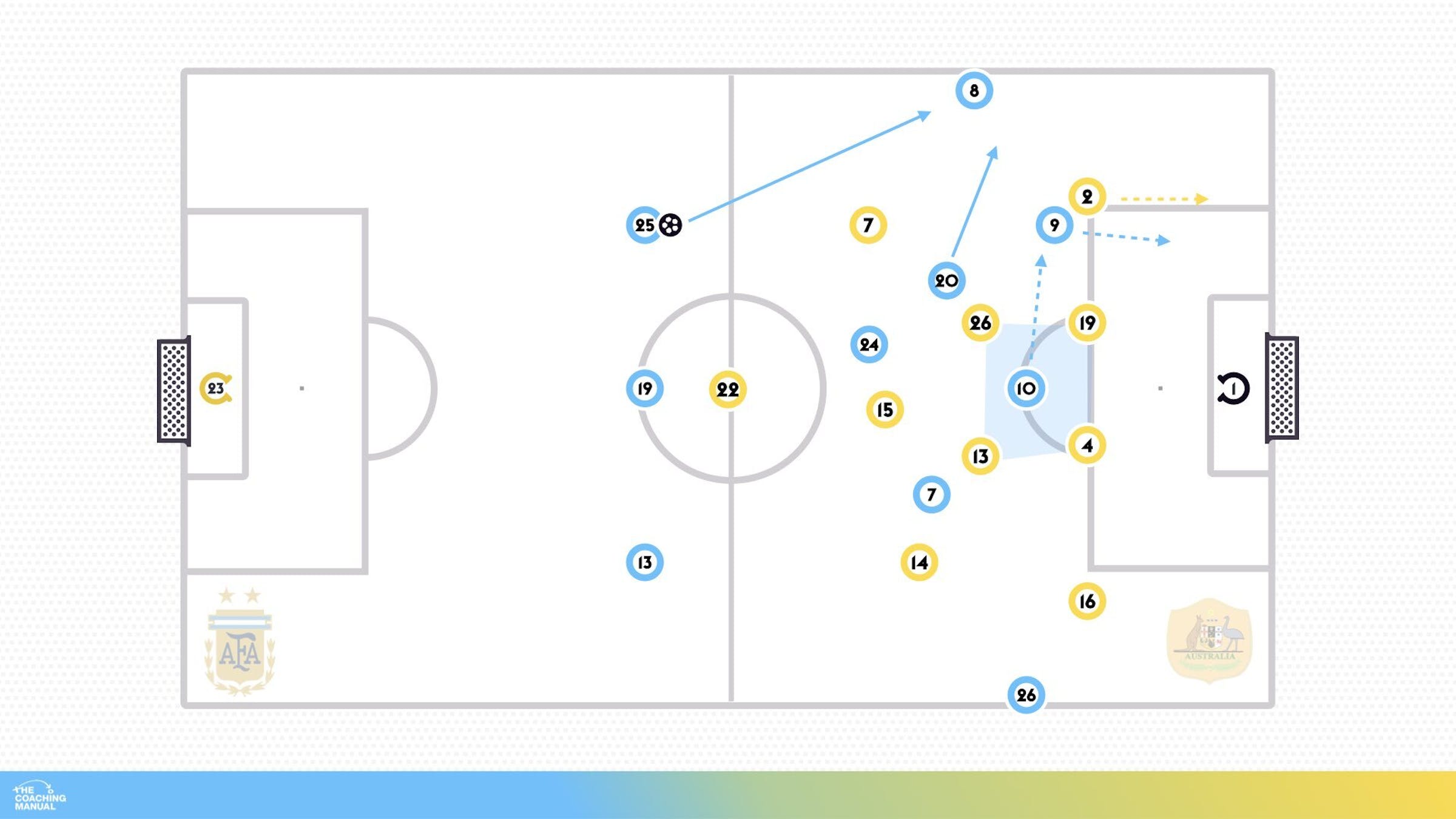 Specific Strategy - Change of Argentina Formation